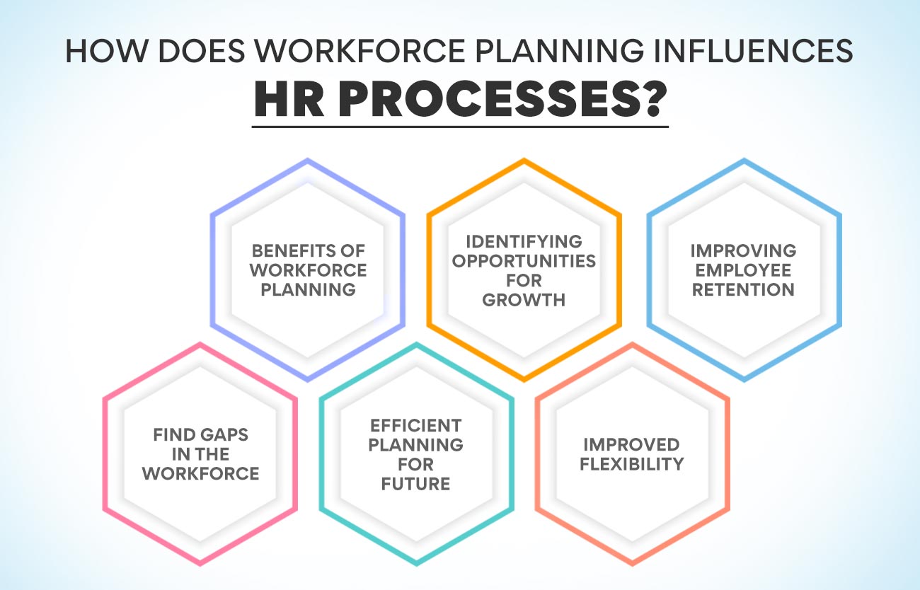 Strategic Workforce Planning Steps And Process Edureka 2022 