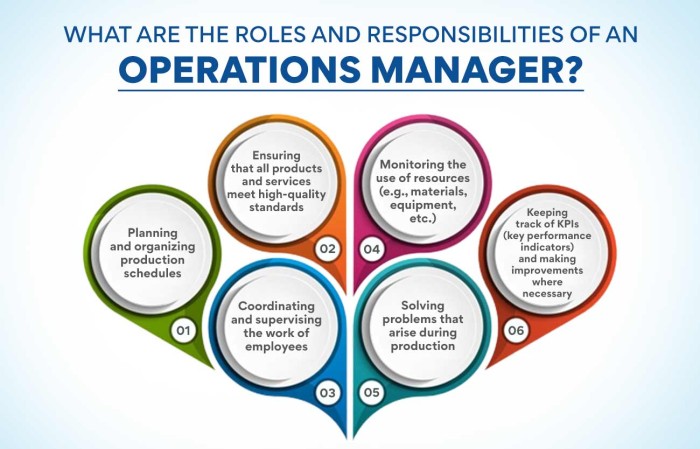 Who Are Operations Managers A Career Guide Edureka