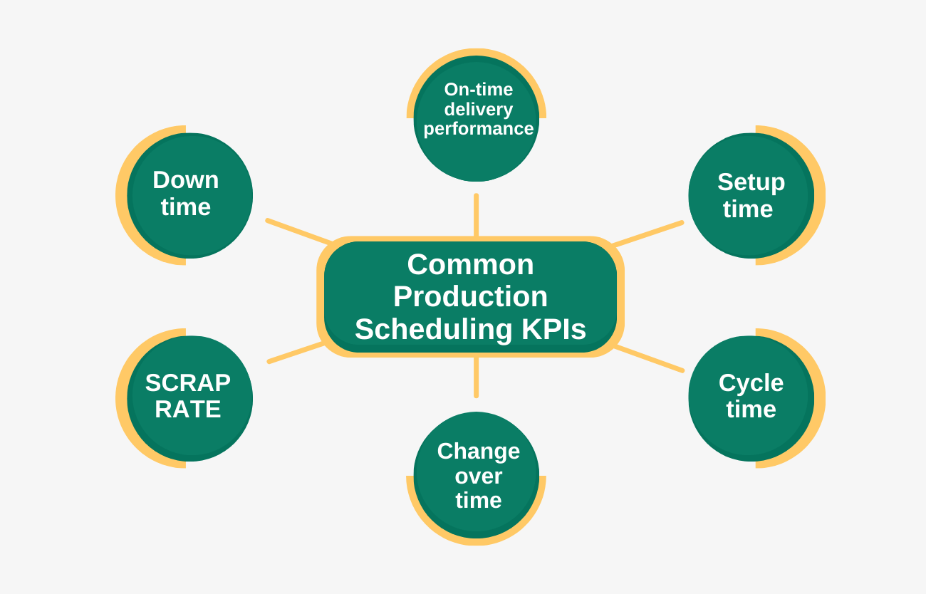 What Is Scheduling In Operations Management Production Processes 