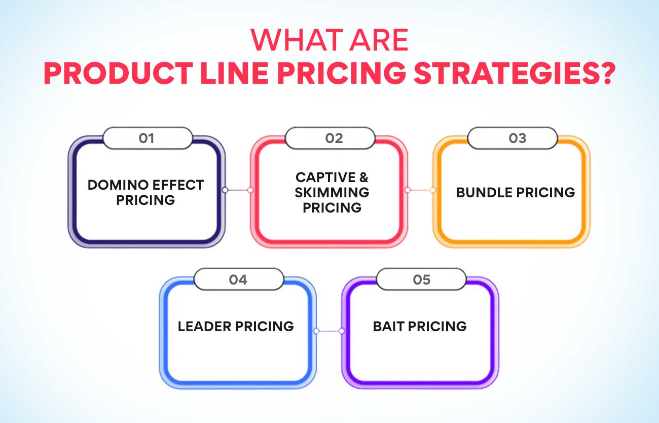 Custom Quote Template Product Pricing For Better Decision Making