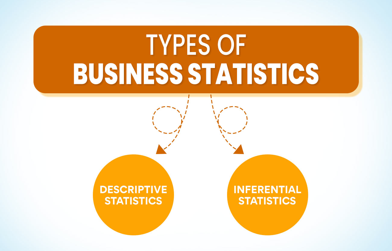 What is Business Statistics? Meaning & Importance - Edureka