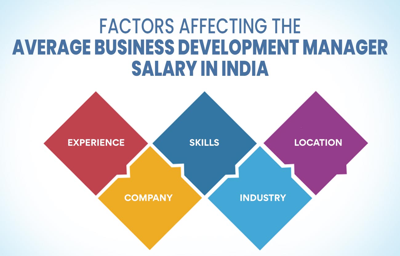 Factors Affecting the Average Business Development Manager Salary in India