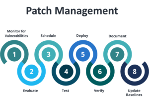 Steps in Patch Management