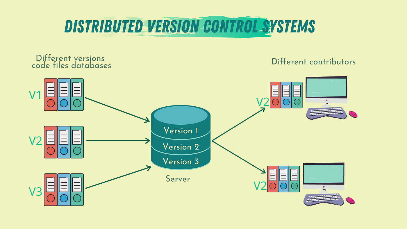 Building a Version Control System