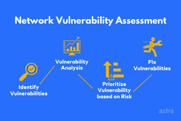 Importance of vulnerability assessment