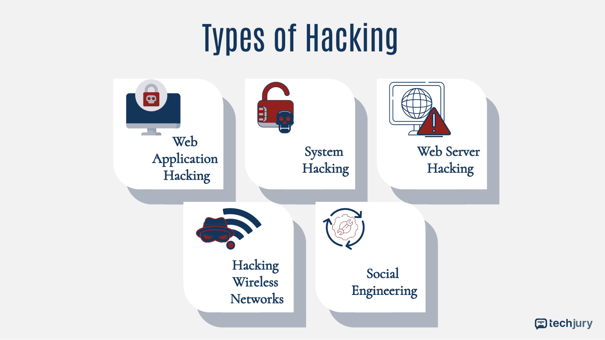 Top Hacking Techniques Explained For Beginners - 2025 Guide