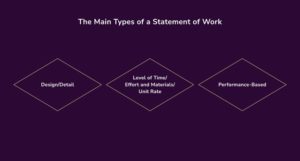 Types of SOWs