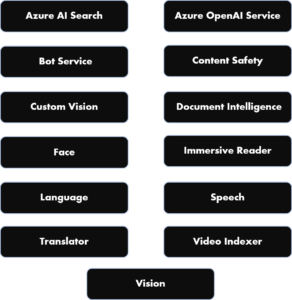 Azure AI services