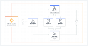 AWS Step Functions