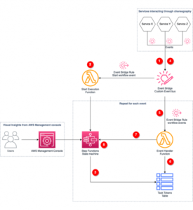 AWS Step Functions