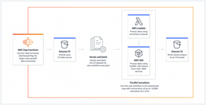 AWS Step Functions