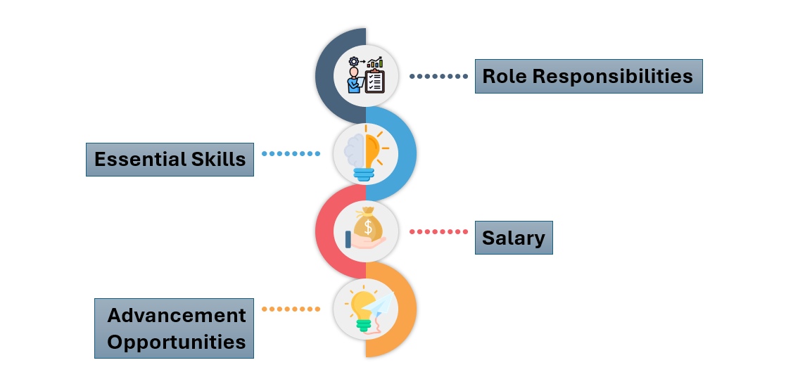 Detailed Devops path