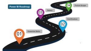 Power-BI-Roadmap-skills-certification-salary