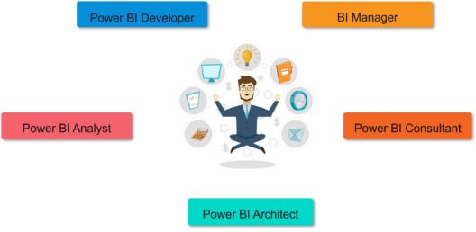 Power BI-Roadmap-for-top