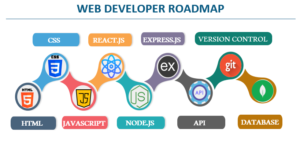 Web developer roadmap-edureka