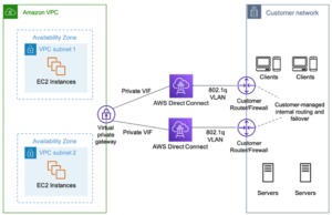 What is AWS Direct Connect