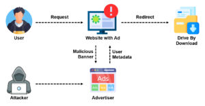 working_of_malvertising-edureka