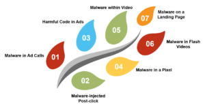 malware_insertion-edureka