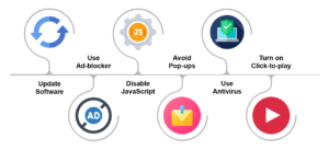 avoiding_malvertising-edureka