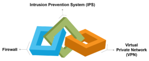 Network Security Example -Edureka