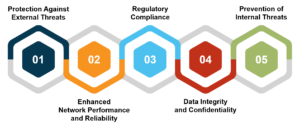 Advantages of Network Security - Edureka