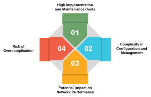 Disadvantages of Network Security - Edureka