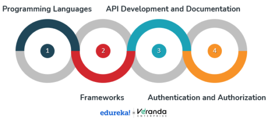 backend tools