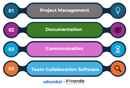 team and colaboration tools