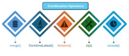  combination-operators-edureka