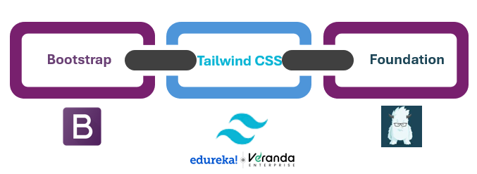 css frameworks 