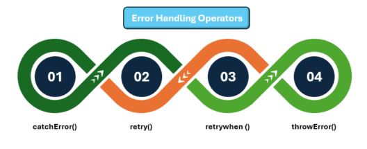 error-handling-edureka