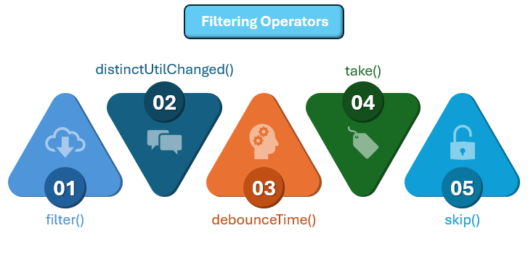 filtering-operation-edureka