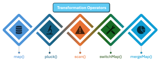  transformation-operators-edureka