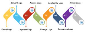 types_of_logs-edureka