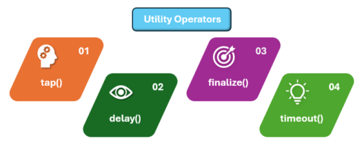 utility-operators-edureka