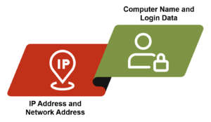 what_is_a_log_file_2-edureka