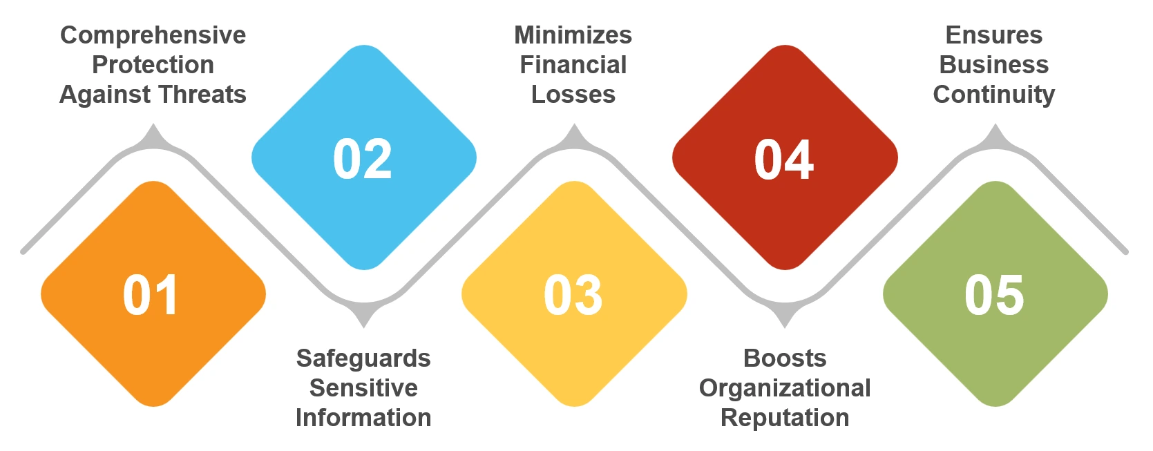 Advantages cybersecurity