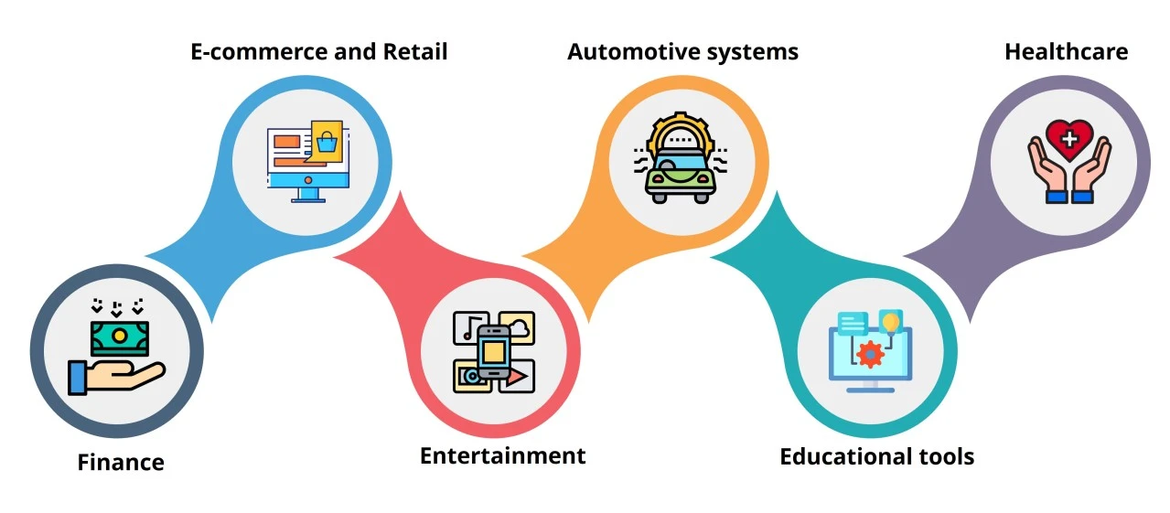 Applications-of-Small-Language-Models