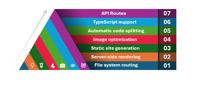 Features of Next.js