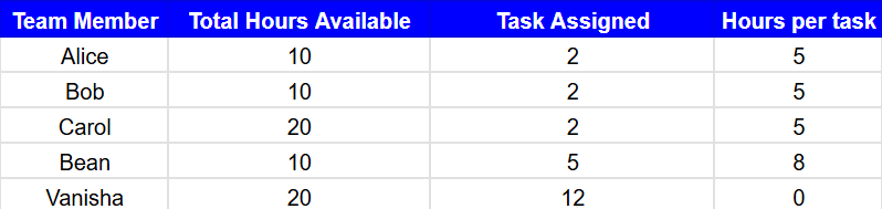 Task Data Sheet