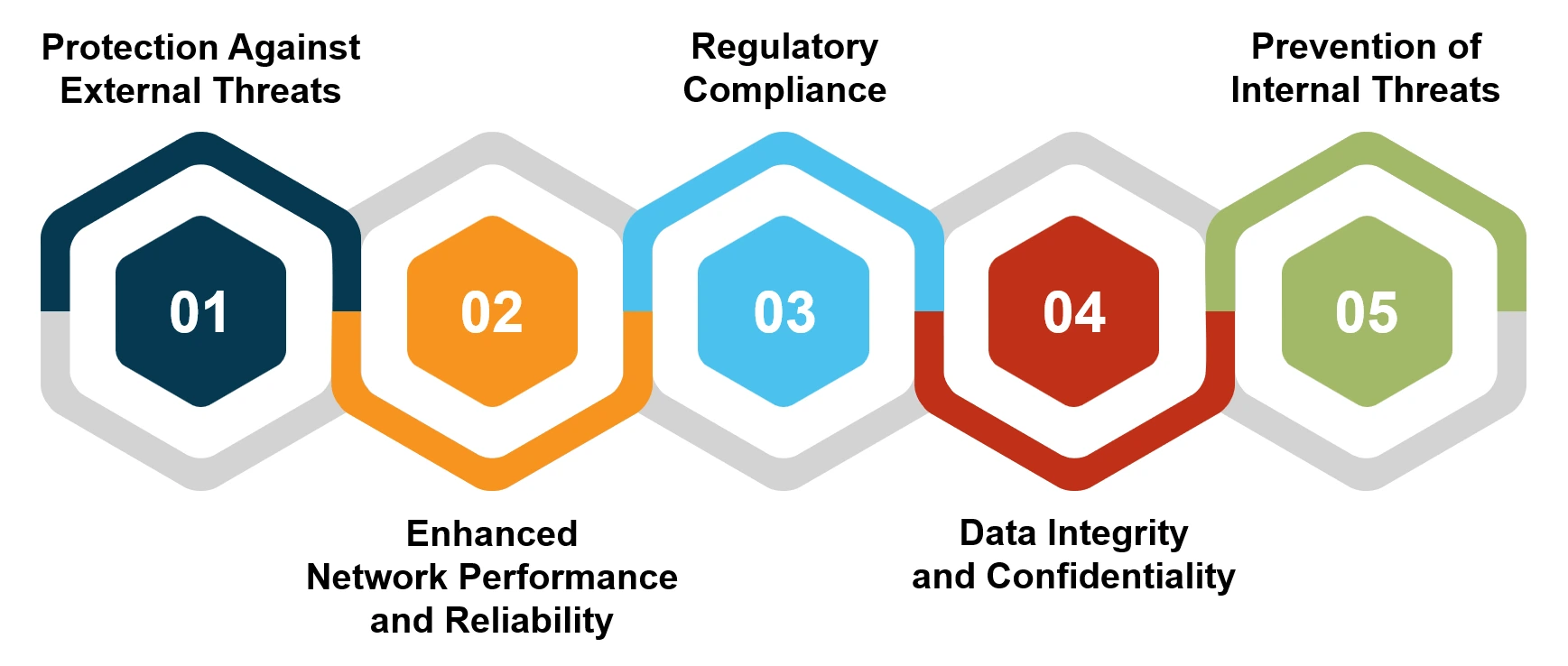 advantages network security