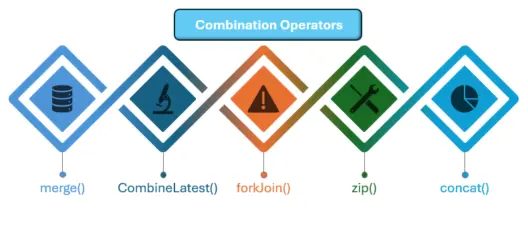 combination operators in angular