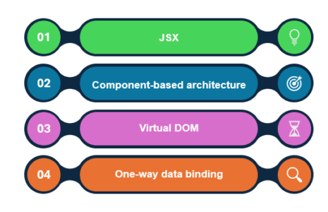 features of react js