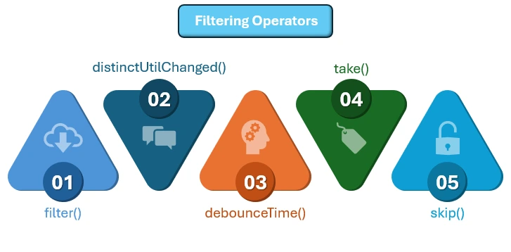 filter operation in angular