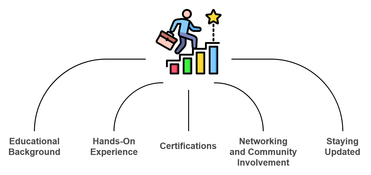 red team career path