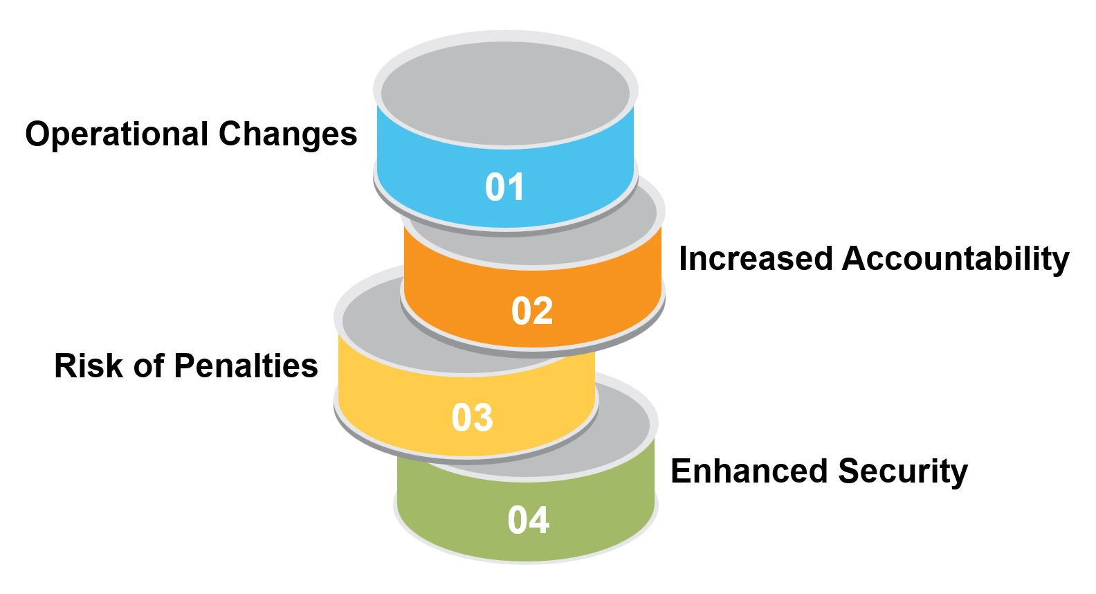 impact on organization