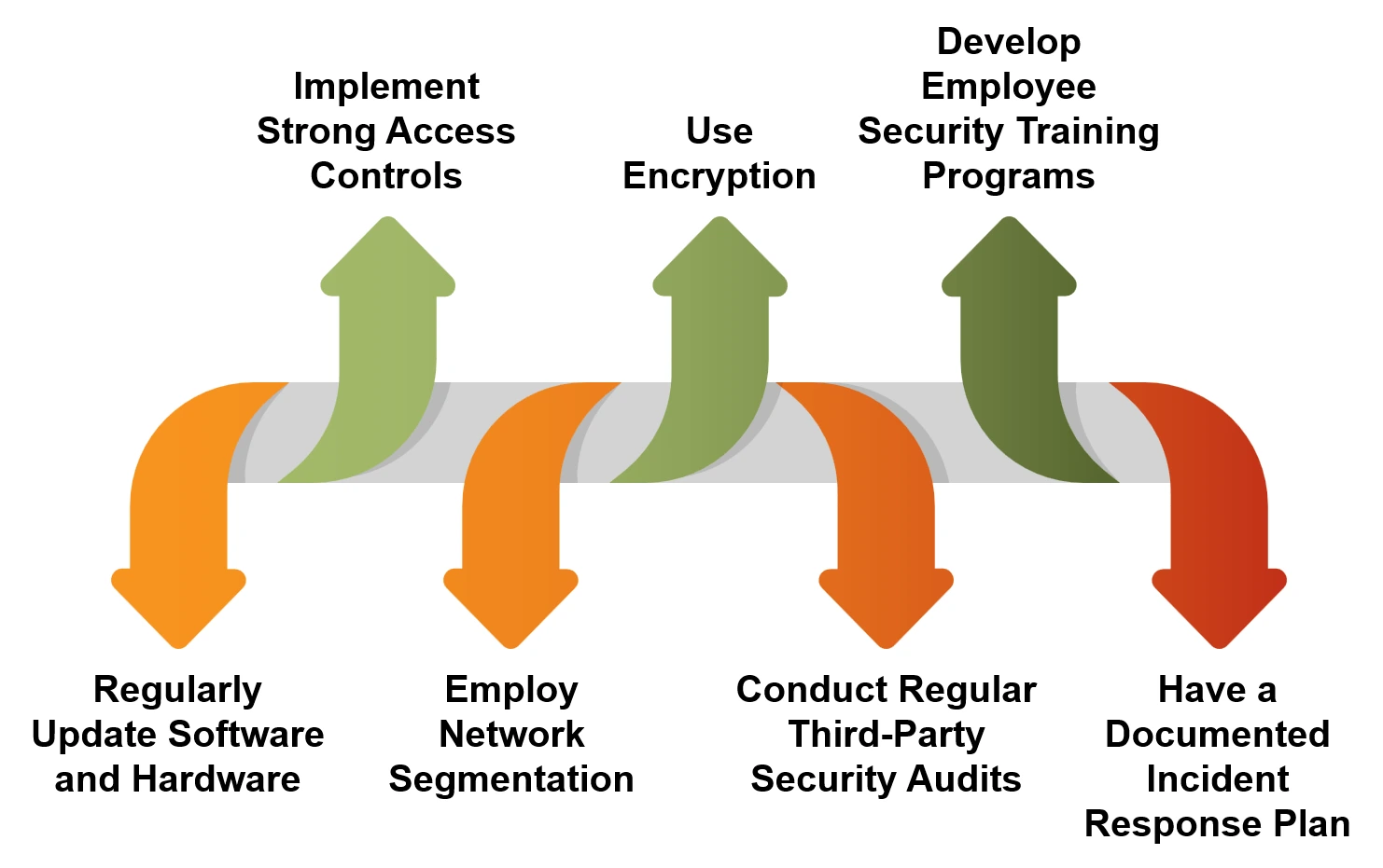 network security best practices for organizations