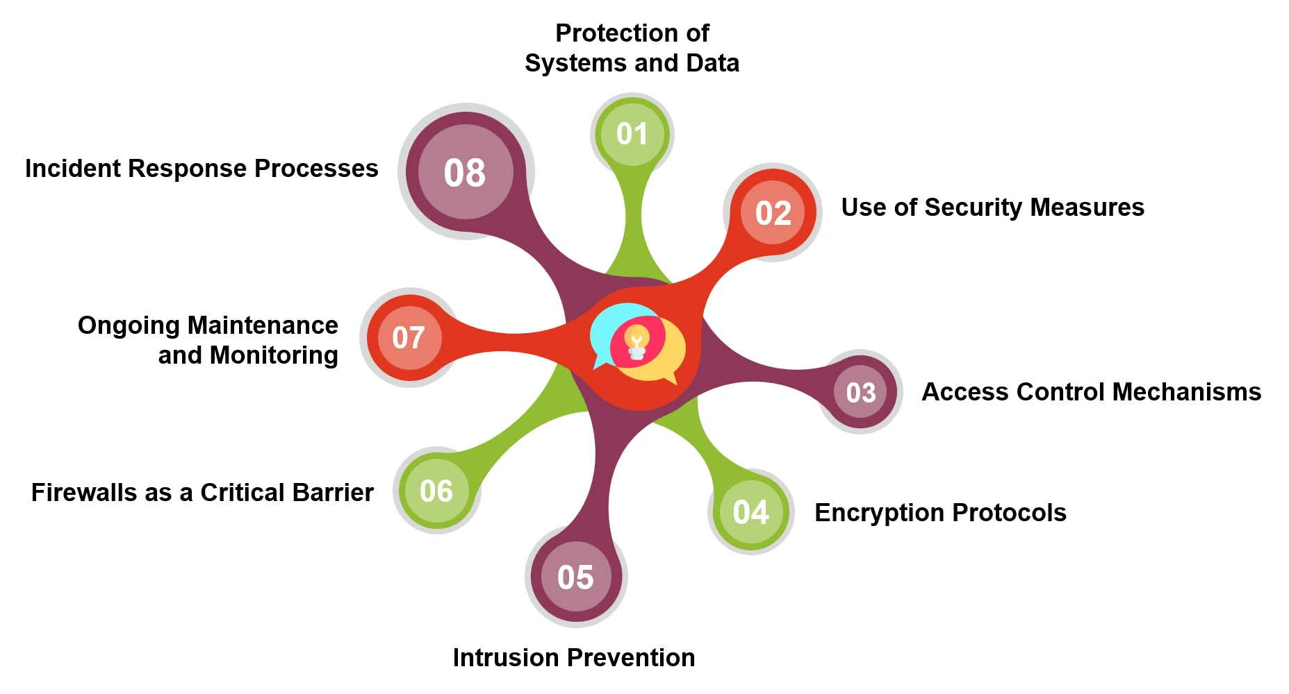 network security vs cybersecurity