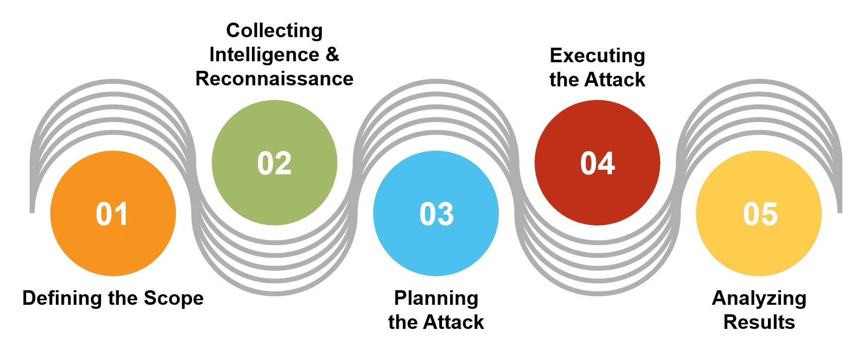 process of red team