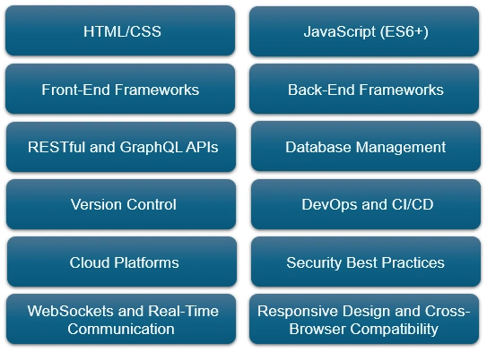 skills of full stack developer